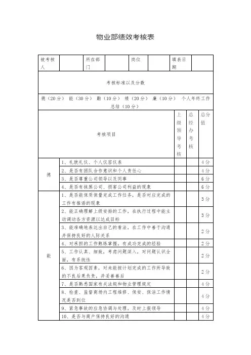 物业部绩效考核表