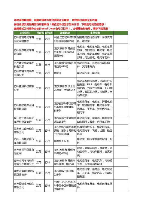 新版江苏省苏州电动车电动自行车工商企业公司商家名录名单联系方式大全48家