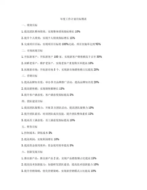 年度工作计划目标图表