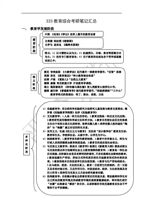 333教育综合考研复习笔记要点汇总