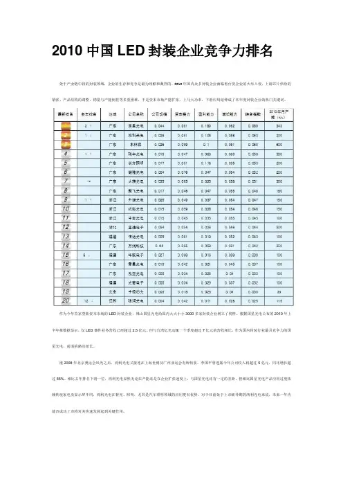 LED2010国内封装企业排名