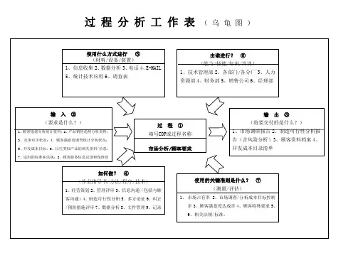 34个过程乌龟图(标准)