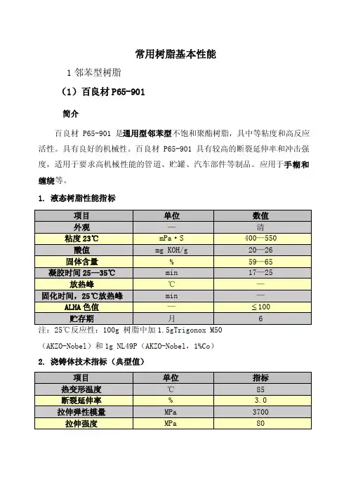 玻璃钢常用树脂基本性能