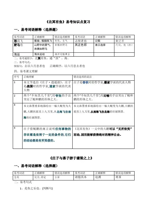 《庄子》二则易考知识点复习