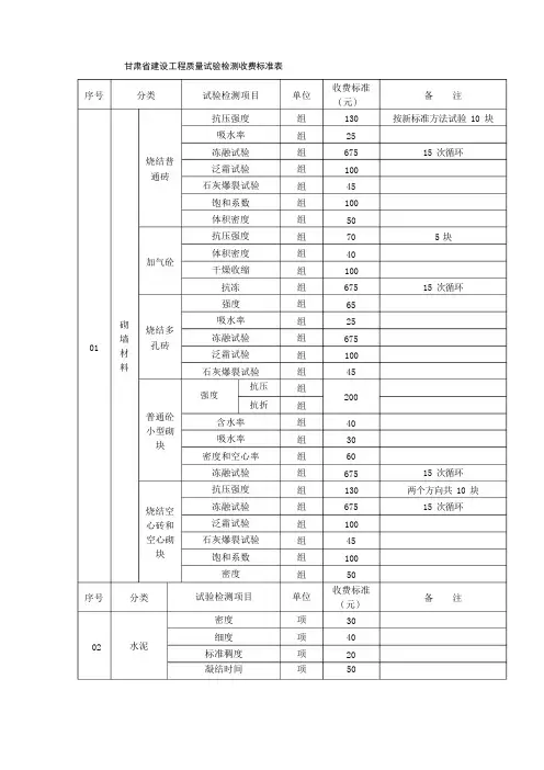 甘肃省建设工程质量试验检测收费标准表