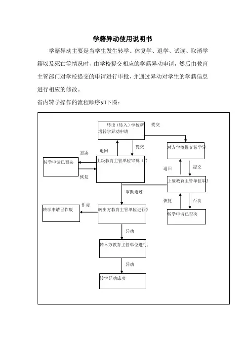 学籍异动使用说明书