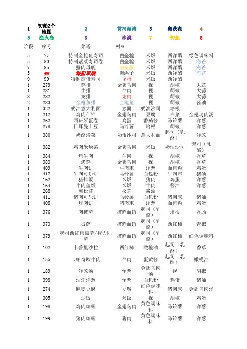 冒险酒馆蒹葭版流程食材菜谱装备怪物物品地图全信息