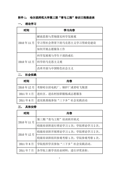 哈尔滨师范大学第三期“青马工程”培训日程推进表