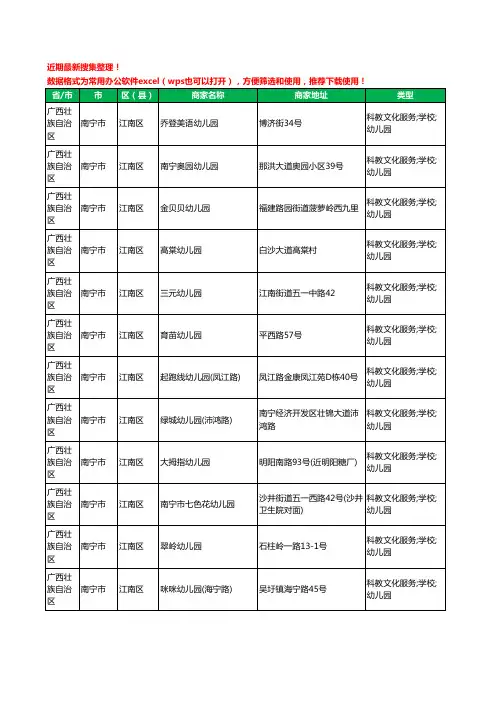 2020新版广西壮族自治区南宁市江南区幼儿园工商企业公司商家名录名单黄页联系方式电话大全453家