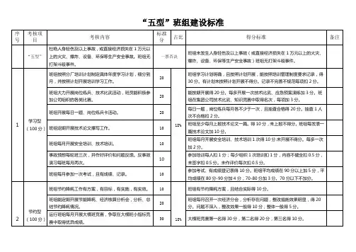 “五型”班组建设标准