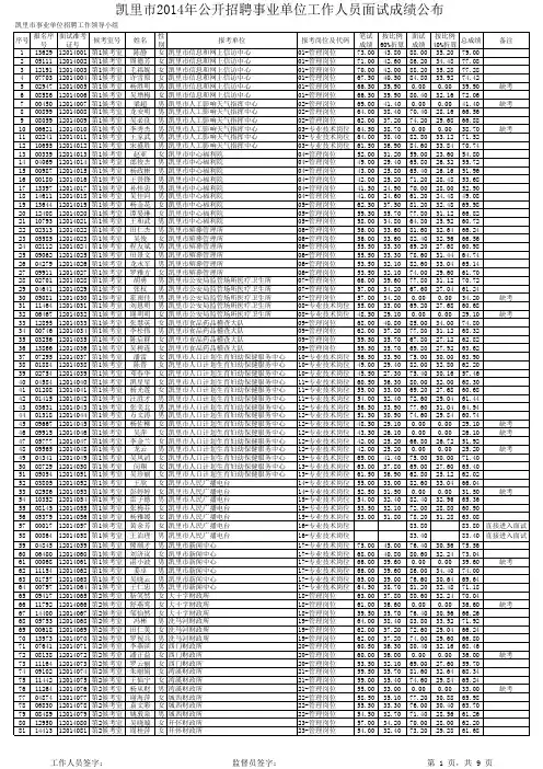 凯里市2014年公开招聘事业单位工作人员面试成绩公布