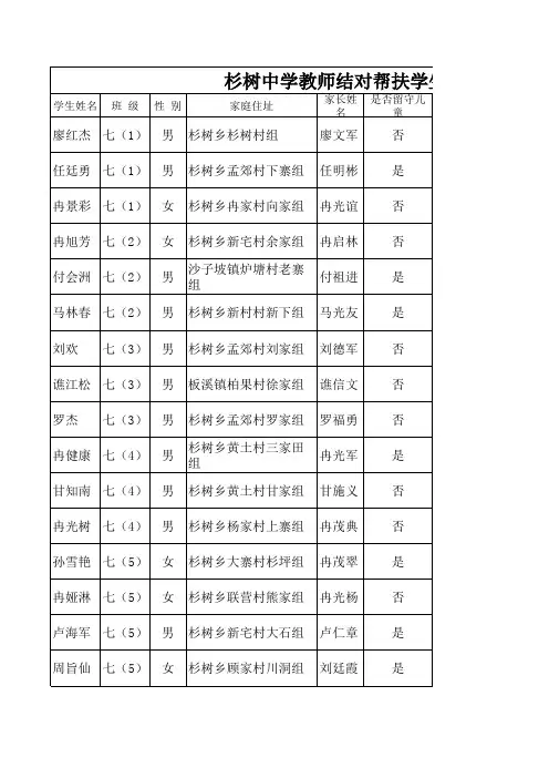 教师结对帮扶学生表xls(1)