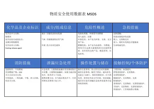 物质安全使用数据表MSDS