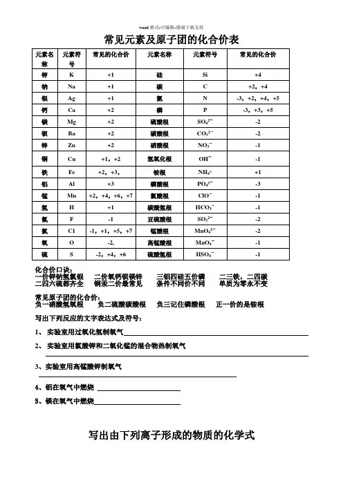 常见元素及原子团的化合价表
