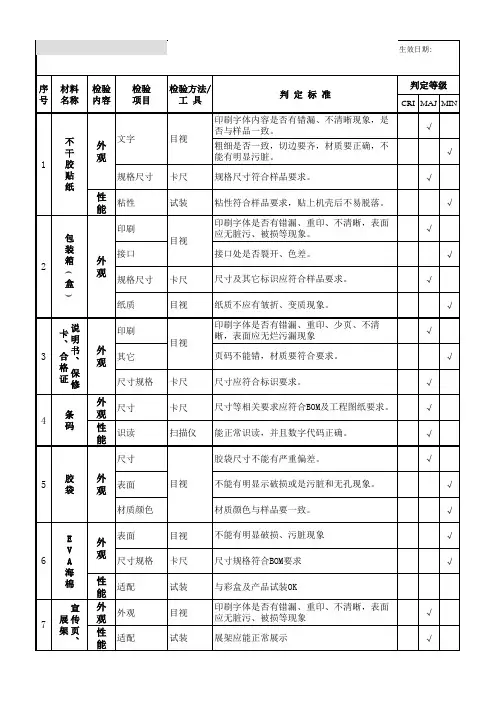 包装材料进料检验规范