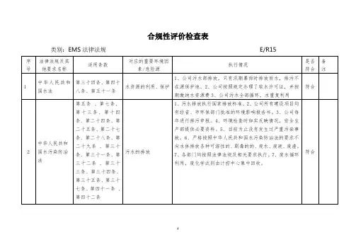 合规性评价检查表