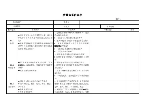 质量体系内审表