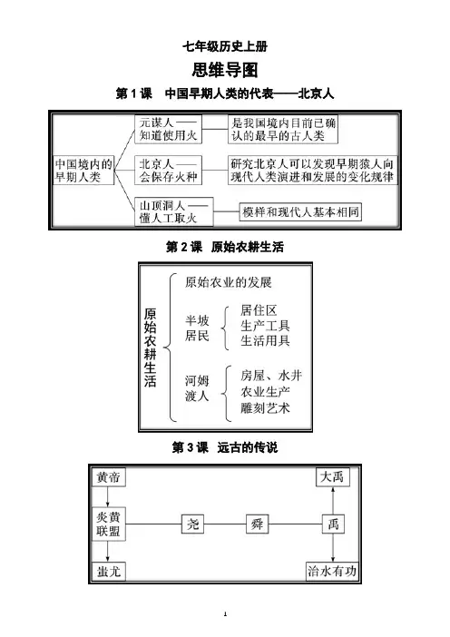 初中历史部编版七年级上册全册思维导图(分课时编排,大幅度提高记忆效率)