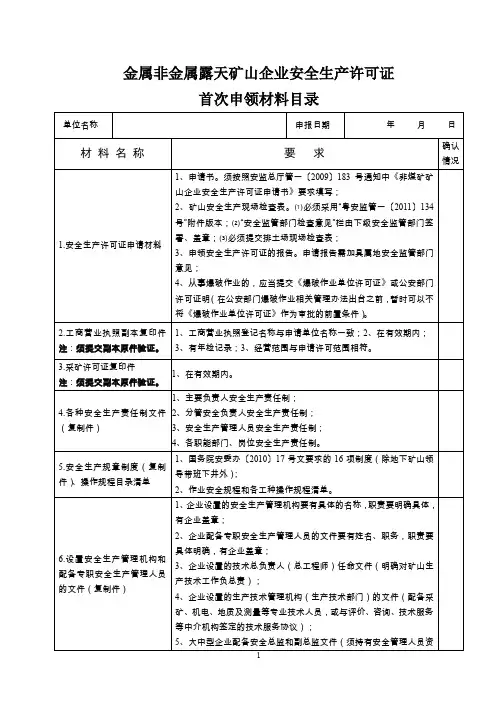 非煤矿矿山企业(小型采石场)安全生产许可证申报材料确认单