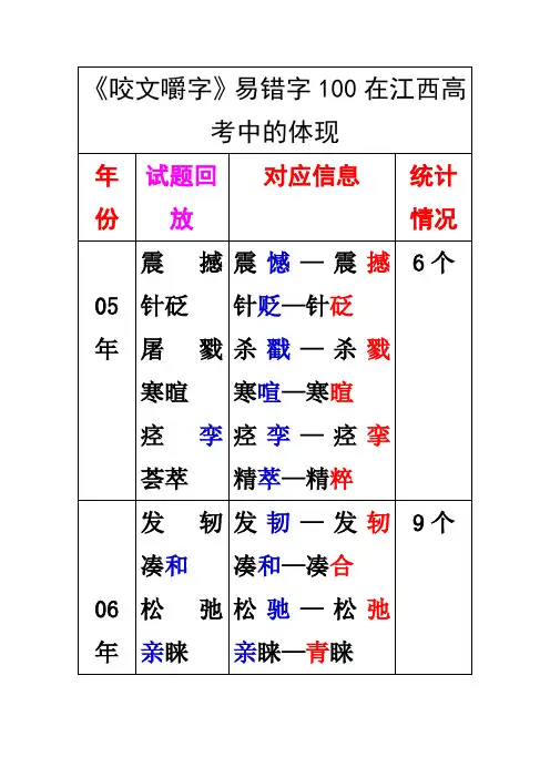 《咬文嚼字》易错字100在江西高考的体现