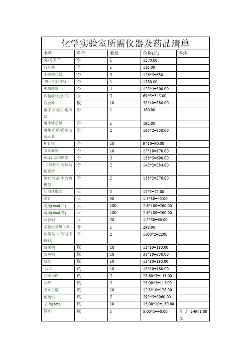 化学实验室所需仪器及药品清单