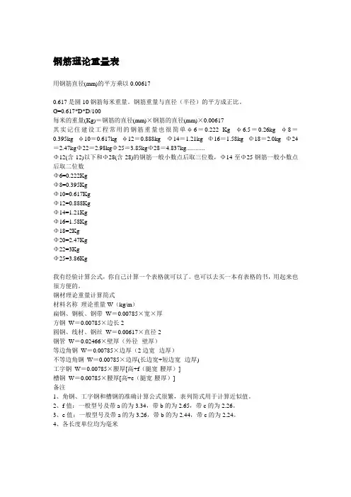 钢筋单位重量表-钢筋重量表