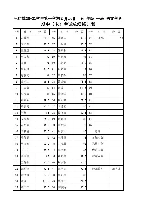 五一班小学成绩成绩统计表