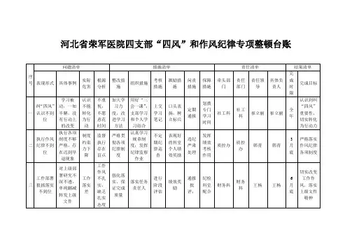 “四风”和作风纪律专项整顿台账
