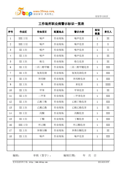 工作场所职业病警示标识一览表
