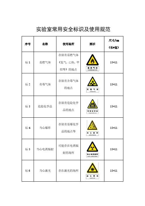 实验室常用安全标识及使用规范