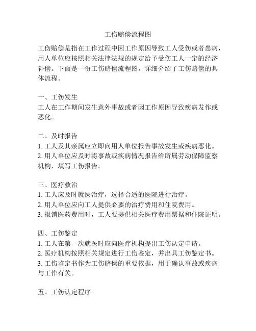 工伤赔偿流程图