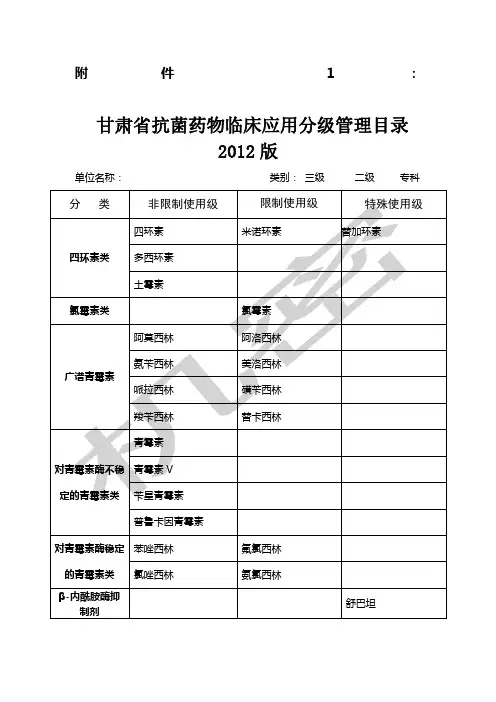 甘肃省抗菌药物分级管理目录