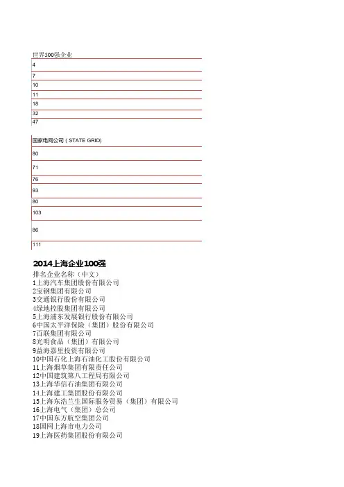 500强企业