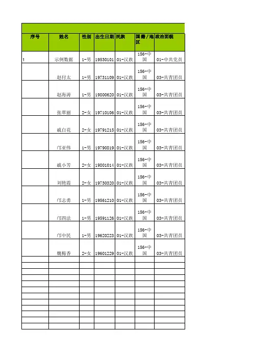 2141030931_杨集镇安村小学仨庄教学点_中小学教职工信息采集模板