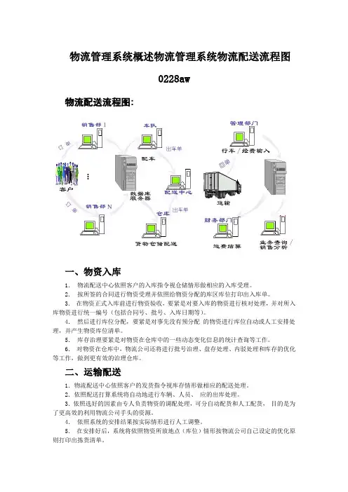物流管理系统概述物流管理系统物流配送流程图0228aw