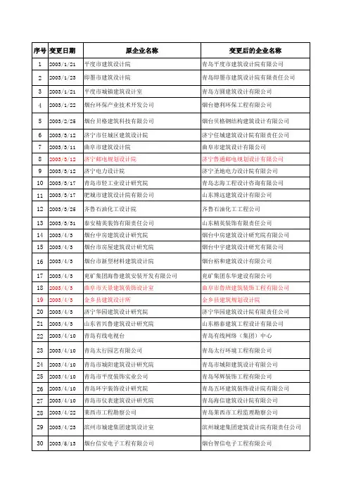 山东地区各类设计院名单汇总