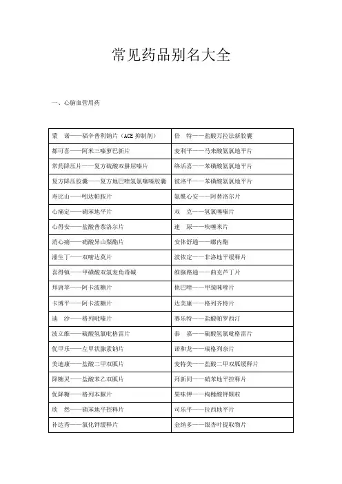 药店之常见药品别名大全