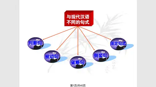 文言文基本句式及用法PPT课件