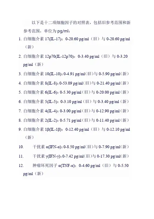 十二项细胞因子对照表