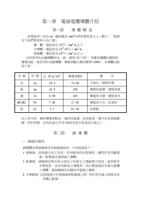 电线电缆导体介绍