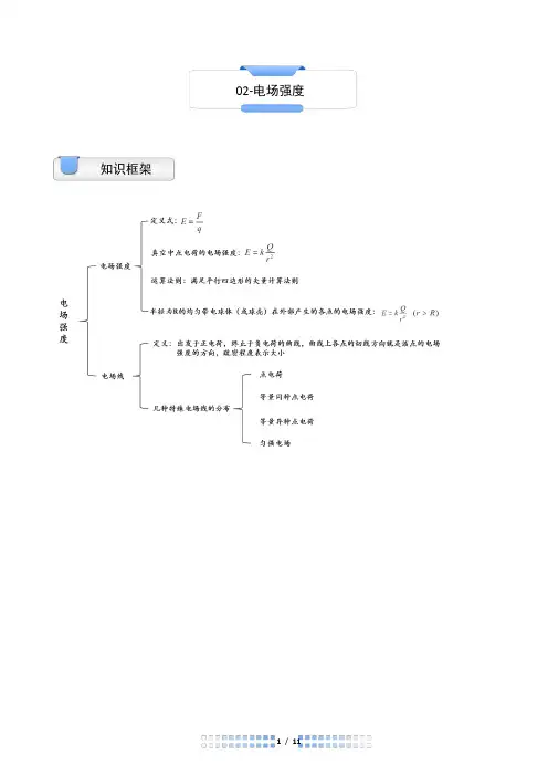 电场强度讲义