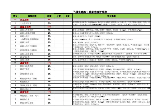 建筑工程质量管理考核办法