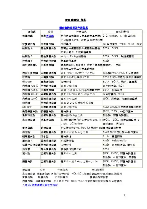 蛋白酶酶切位点