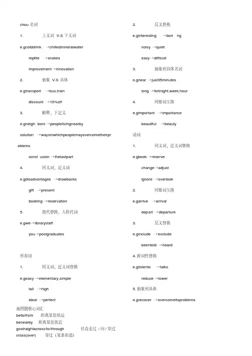 雅思听力最常见同义替换