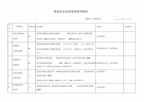 策划部总监绩效考核明细