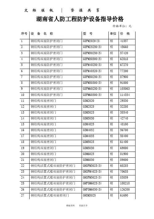 资料：湖南省人防工程防护设备指导价格