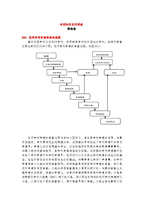 发明专利申请审查的流程(专利知识讲座208)韩晓春