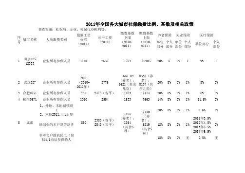 2011年全国各大城市社保缴费比例、基数及相关政策