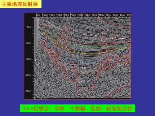 地震层序分析2