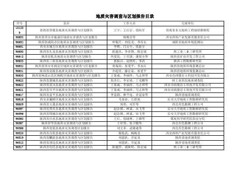 地质灾害调查与区划报告目录-西北